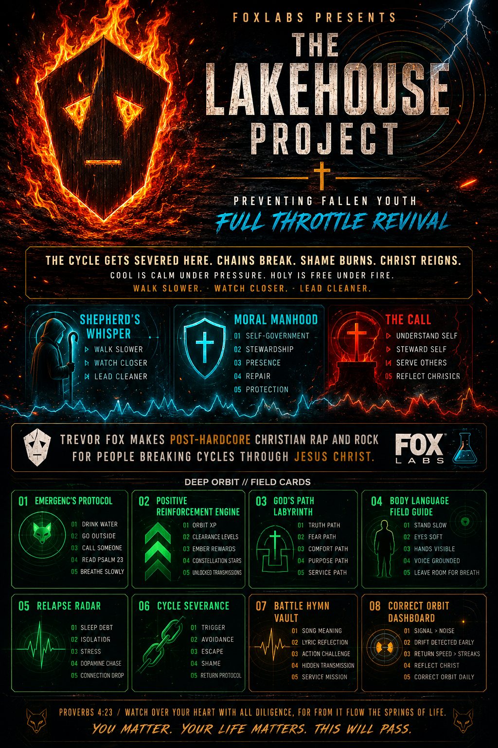 FOX asset
